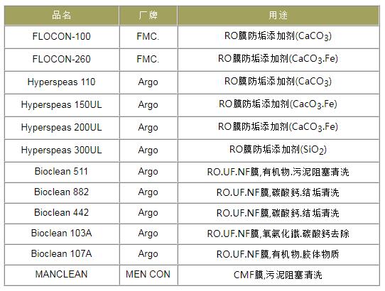 化学药品