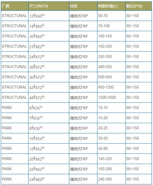 FRP树脂桶