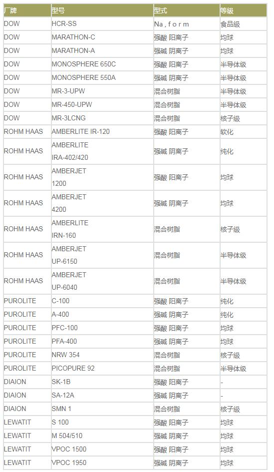 离子交换树脂